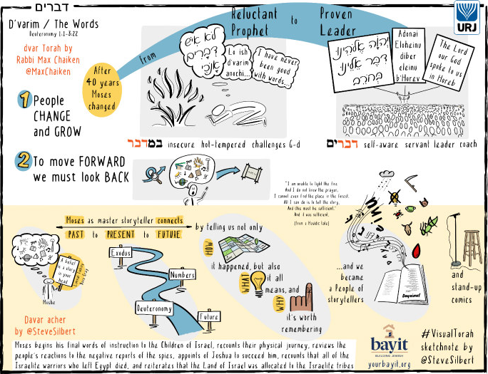 Visual Torah sketchnote for D'varim by Steve Silbert