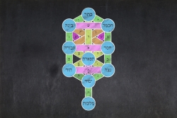 Blackboard with a the Sefirot of the Kabbalah drawn in the middle.